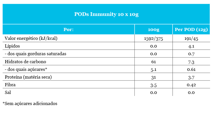 tabela_PODS_10x10 | Auchan&Eu