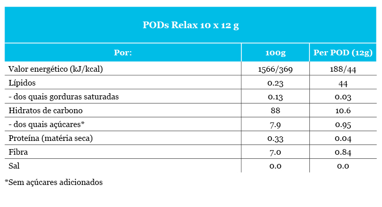 tabelas_PODS_RELAX10x12g | Auchan&Eu