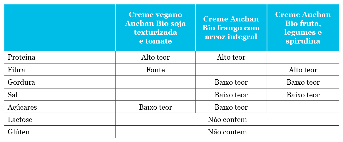 nutricao desportiva 1 | Auchan&Eu