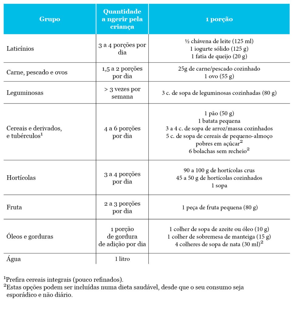 Crianças Saudáveis nem 8 nem 80 | Auchan&Eu