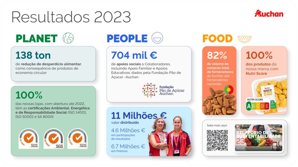 E card Resultados2023 | Auchan&Eu