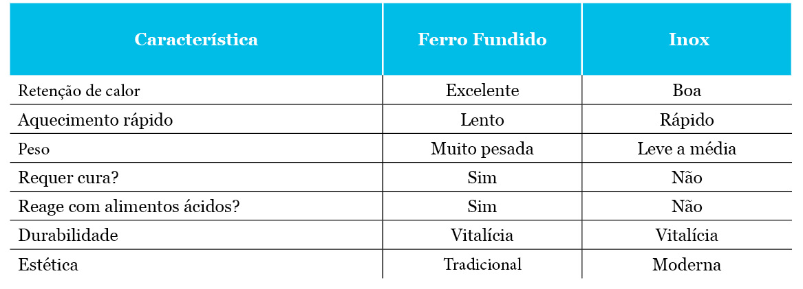 tabela_panelas tabela panelas | Auchan&Eu